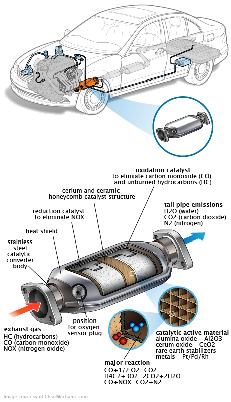 See B19C2 repair manual