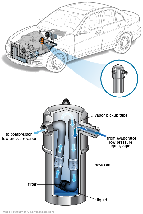 See B19C2 repair manual